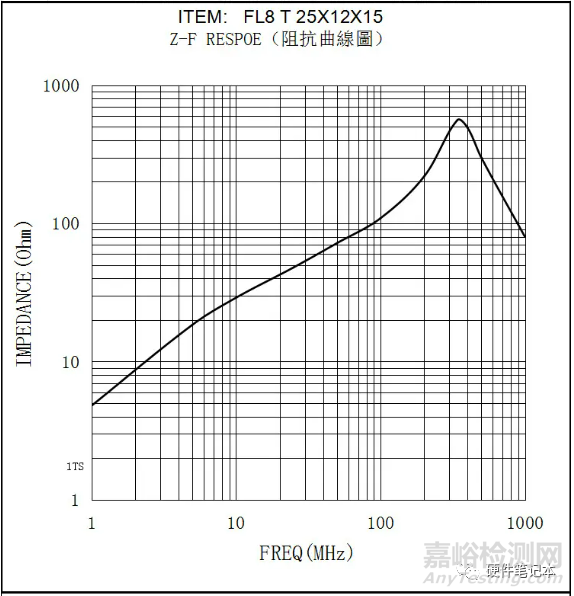 磁环选型攻略及EMC整改技巧