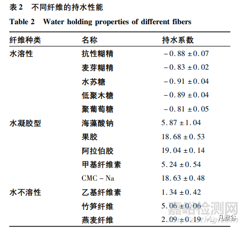 纤维素类药物辅料对药物释放的影响