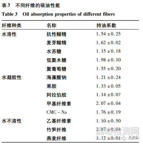 纤维素类药物辅料对药物释放的影响