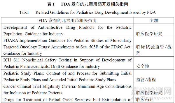 药品加快上市程序在儿童用药注册体系中的作用与思考