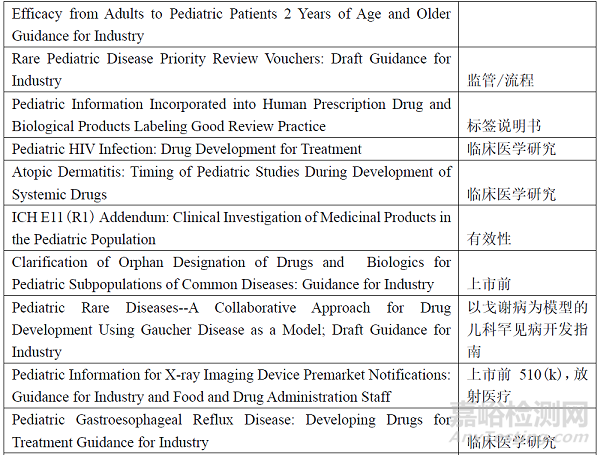 药品加快上市程序在儿童用药注册体系中的作用与思考