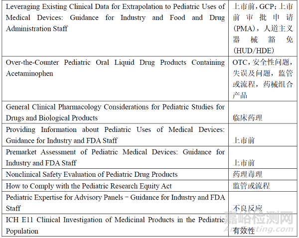 药品加快上市程序在儿童用药注册体系中的作用与思考