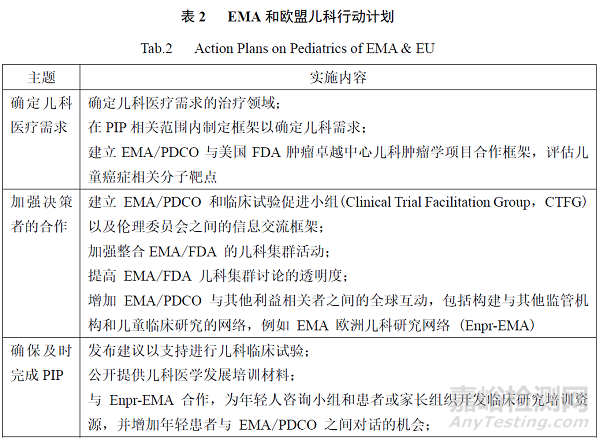 药品加快上市程序在儿童用药注册体系中的作用与思考