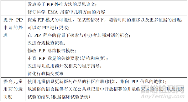 药品加快上市程序在儿童用药注册体系中的作用与思考