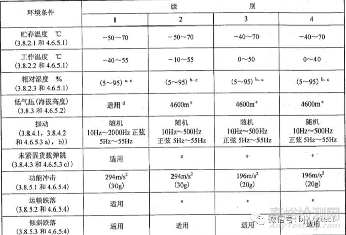 GJB3947A-2009标准型式试验检测项目