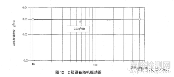 GJB3947A-2009标准型式试验检测项目