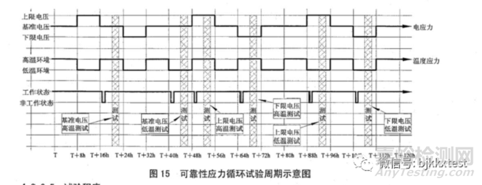 GJB3947A-2009标准型式试验检测项目