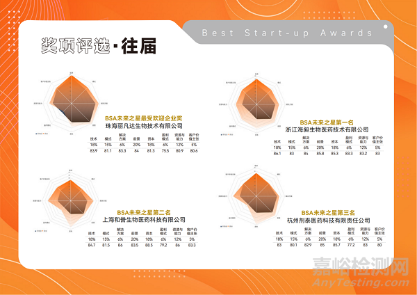 2023生物药行业BSA未来之星评选来啦！