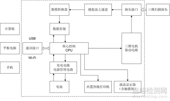 膀胱超声扫描仪注册审查指导原则