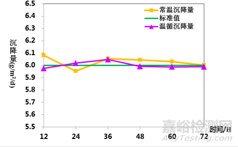 电子产品综合应力沙尘试验方法