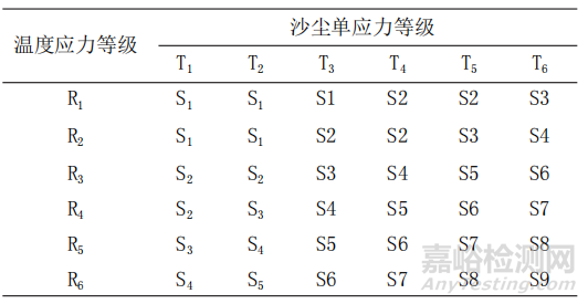 电子产品综合应力沙尘试验方法