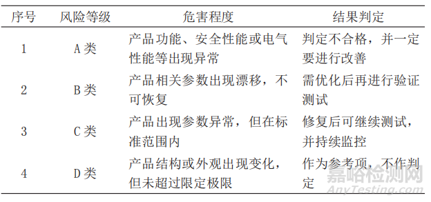 电子产品综合应力沙尘试验方法