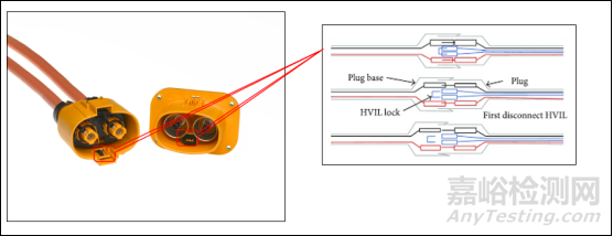 电动汽车高压连接器振动相关问题浅析
