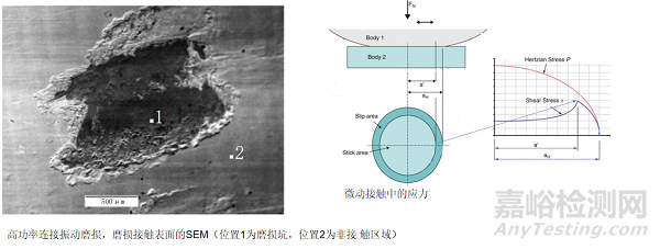 电动汽车高压连接器振动相关问题浅析