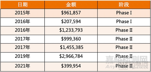 基于超声波的肾结石无创治疗设备获FDA突破性医疗器械称号