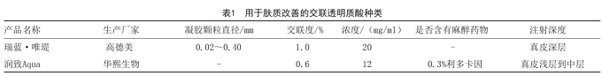 真皮注射交联透明质酸改善肤质的共识