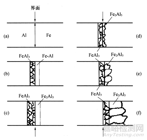 高温防护涂层的制备与性能要求