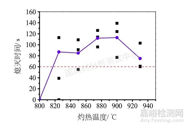 家用塑料外壳材料灼热丝可燃性指数（GWFI）的判定方法