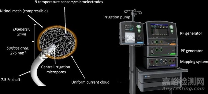 Sphere-9：美敦力电脉冲、射频、标测三合一导管完成IDE研究入组