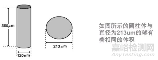 原料药粒度分布的测定方法探索