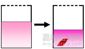 晶体生长机理和溶剂性质、经验总结