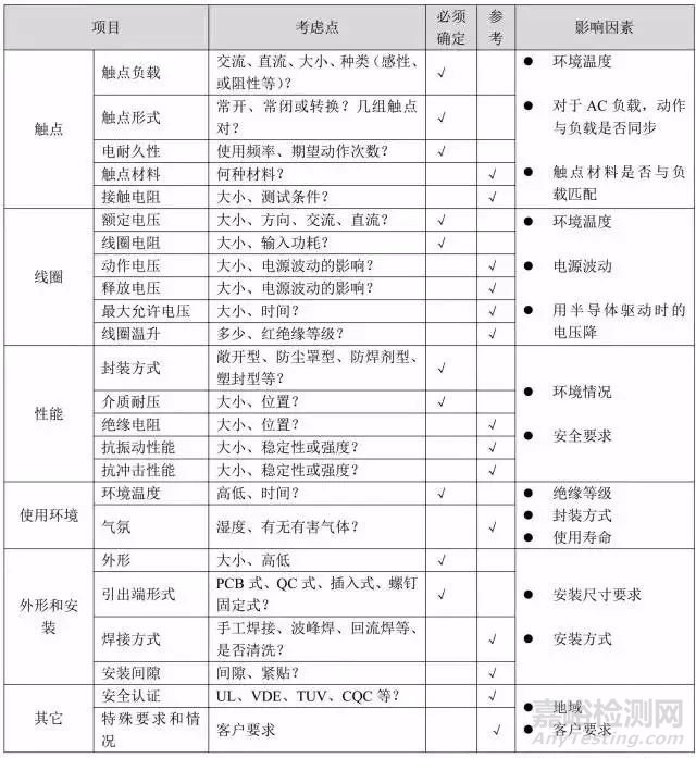 继电器选型技巧