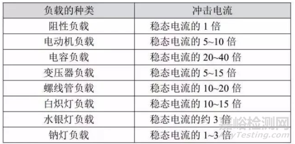 继电器选型技巧