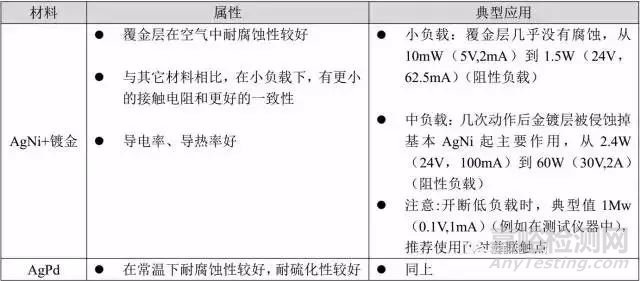 继电器选型技巧