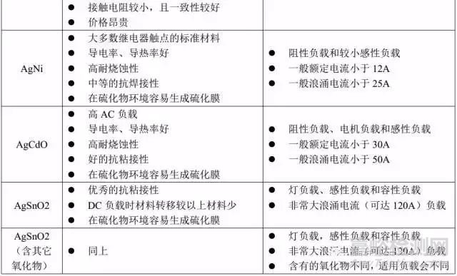 继电器选型技巧