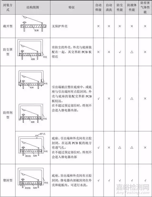 继电器选型技巧