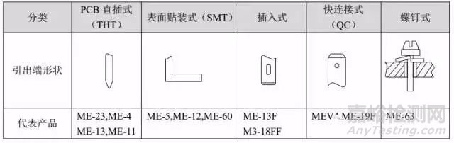 继电器选型技巧