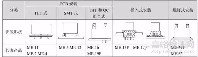 继电器选型技巧