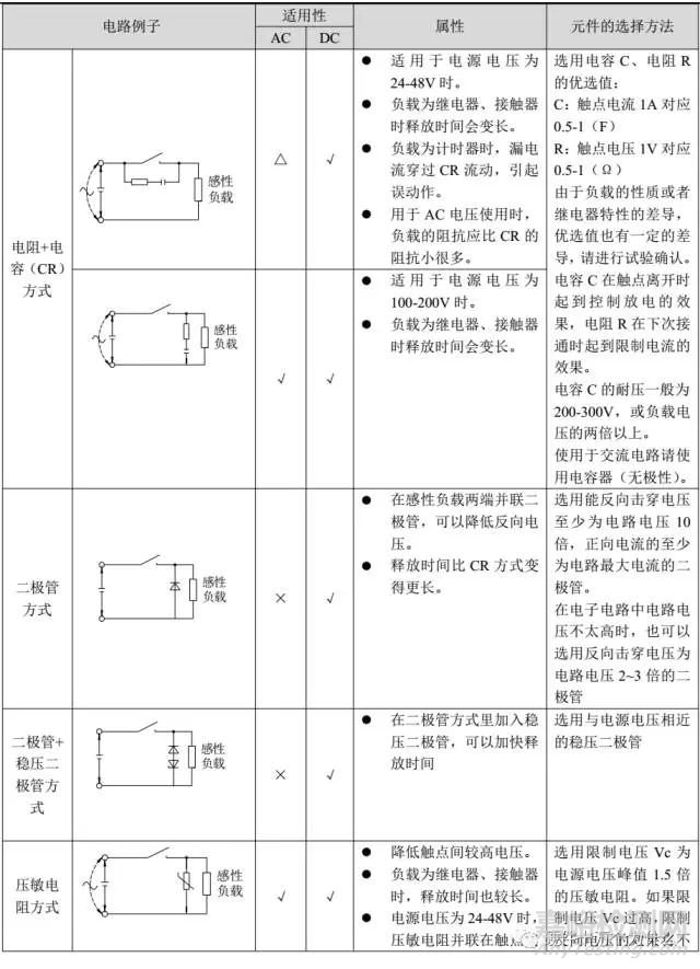 继电器选型技巧