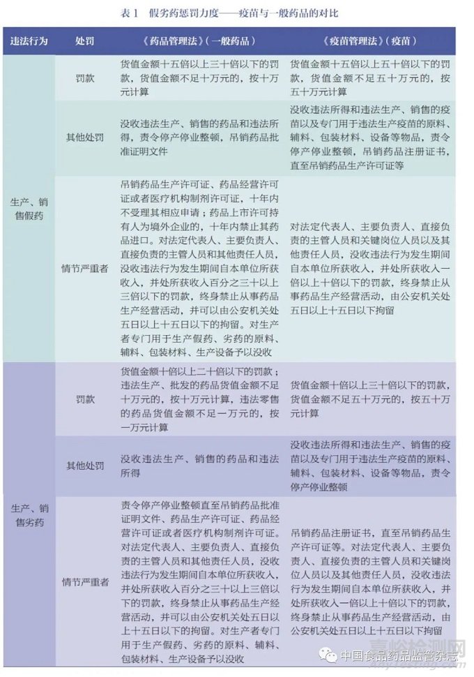 疫苗政策法规和监管体系国际对比及启示