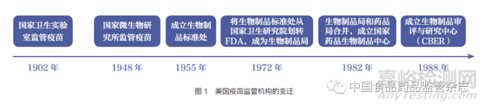 疫苗政策法规和监管体系国际对比及启示