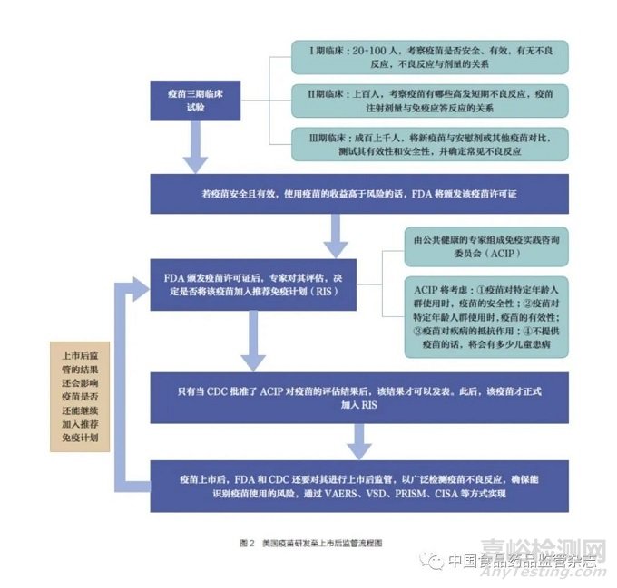 疫苗政策法规和监管体系国际对比及启示