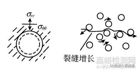 陶瓷材料的脆性特征与解决办法