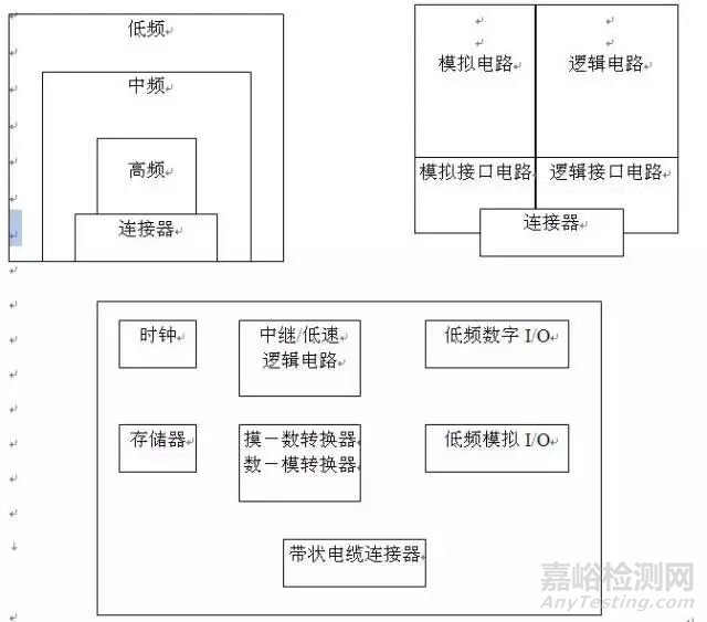 EMC整改常用方法