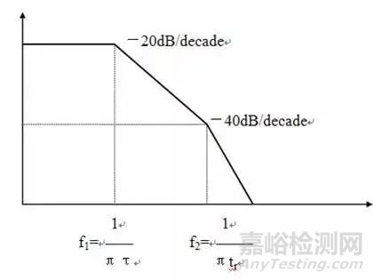 EMC整改常用方法