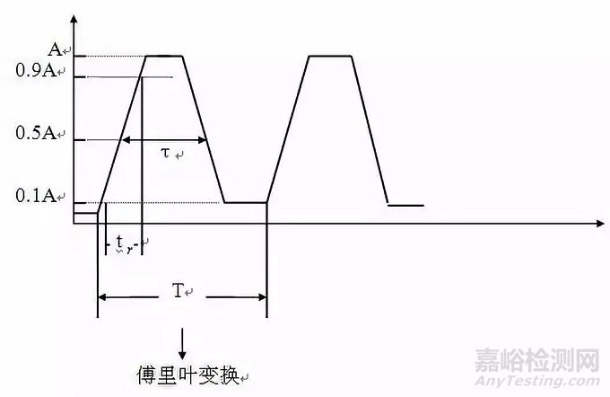 EMC整改常用方法