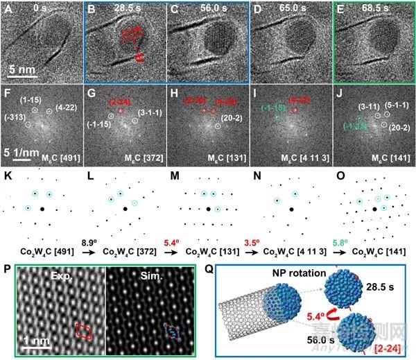 高熔点合金催化剂生长碳纳米管机理研究取得新进展
