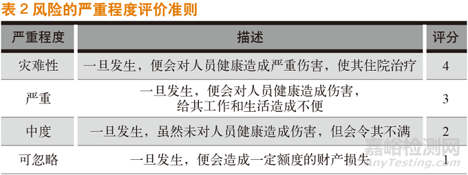 浅析质量风险管理在药品贮藏中的应用