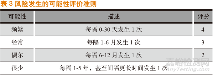 浅析质量风险管理在药品贮藏中的应用