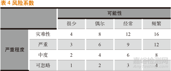 浅析质量风险管理在药品贮藏中的应用