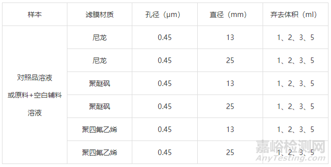 药研10年总结的样品前处理中滤膜选择方法