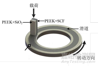 PEEK齿轮的性能优势及耐磨损性能改善方法