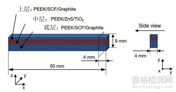 PEEK齿轮的性能优势及耐磨损性能改善方法