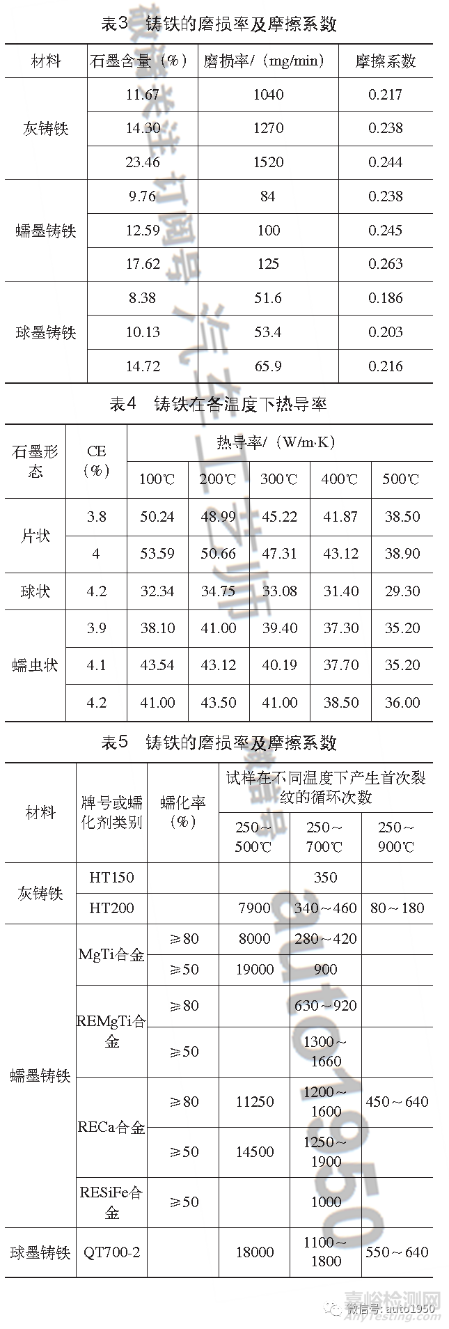 重型货车用长寿命轻量化蠕墨铸铁制动鼓的研究