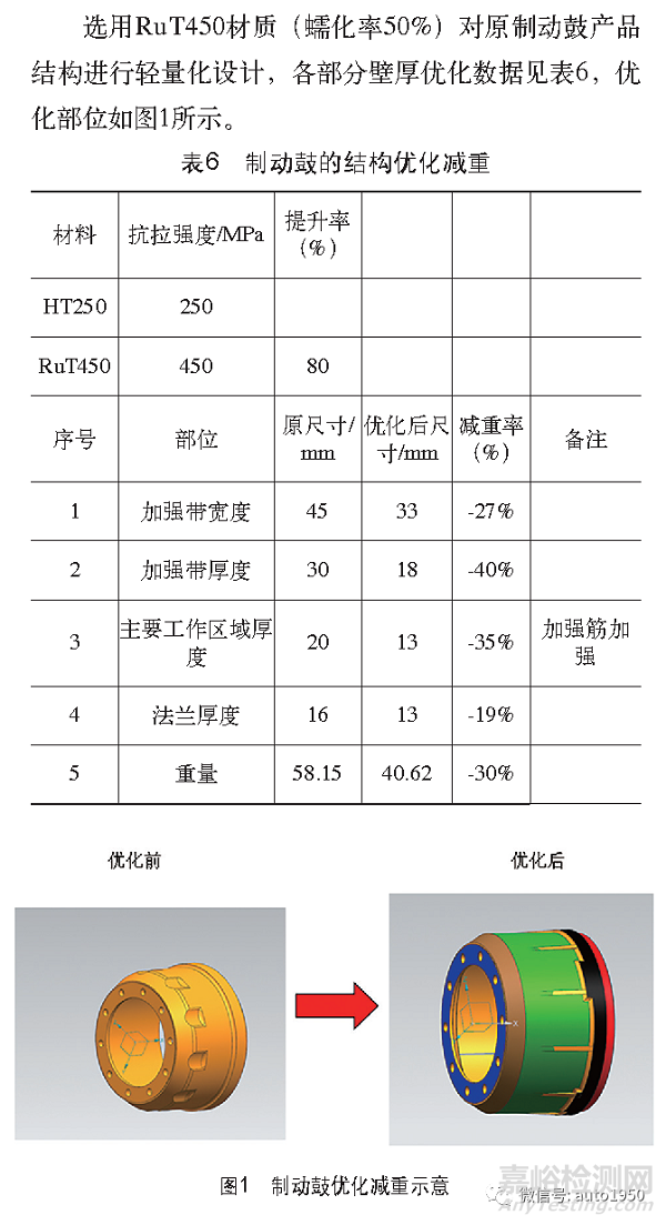 重型货车用长寿命轻量化蠕墨铸铁制动鼓的研究