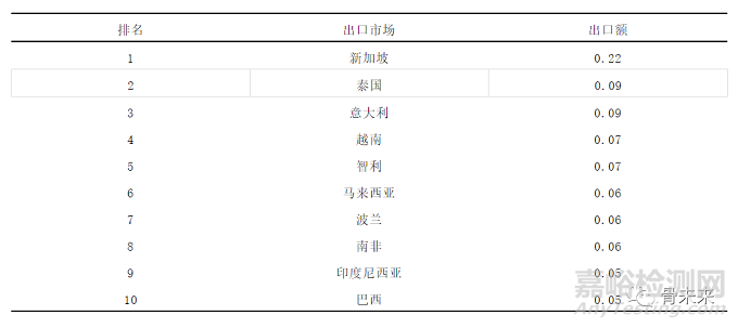 骨科植入医疗器械市场概况